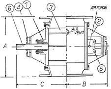 迴轉供料閥規格
